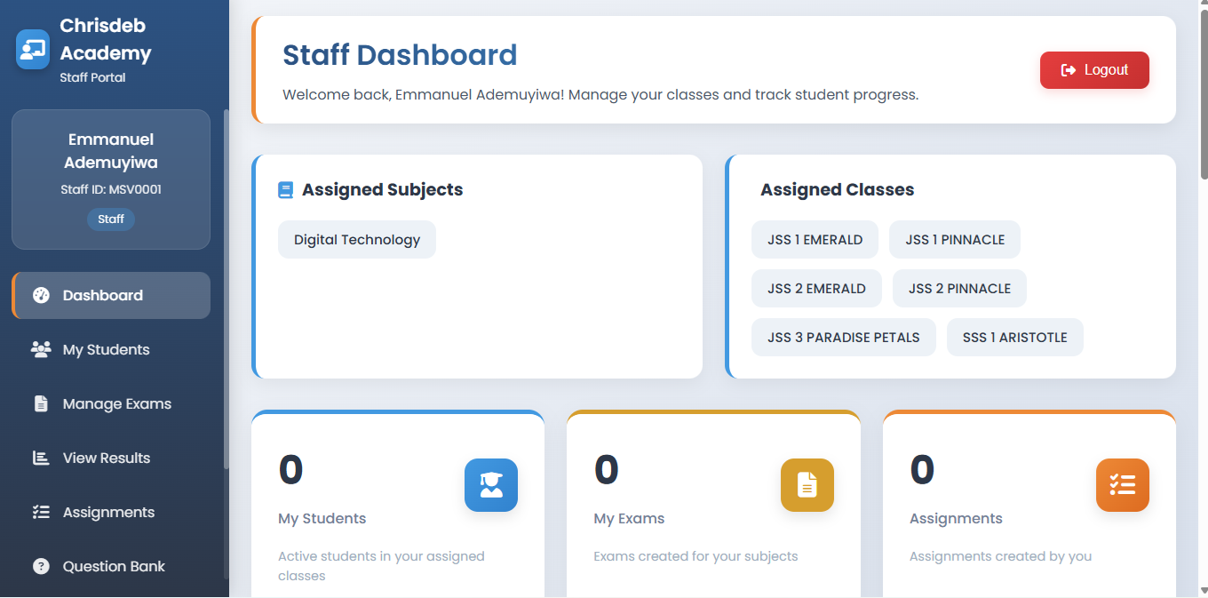 Staff dashboard